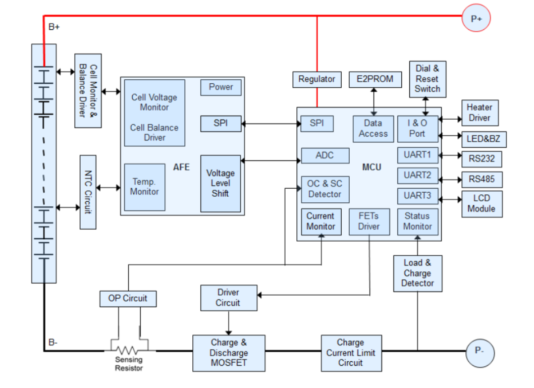 LiFePO4 System Design.png