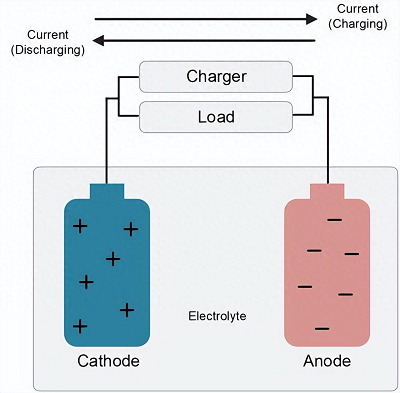 Lithium_battery_charging_management.png
