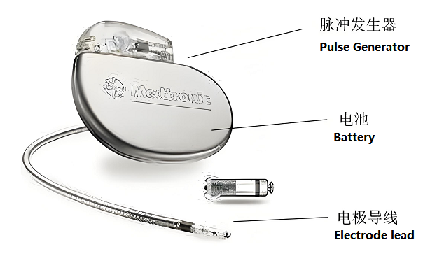 lithium_batteries_in_medical_devices.png
