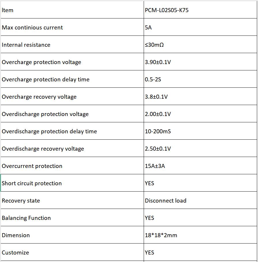 L02S05-K75-data.jpg
