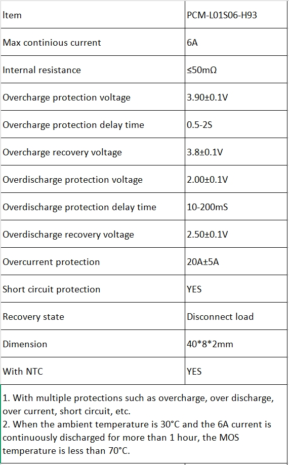 L01S06-H93-Data.png